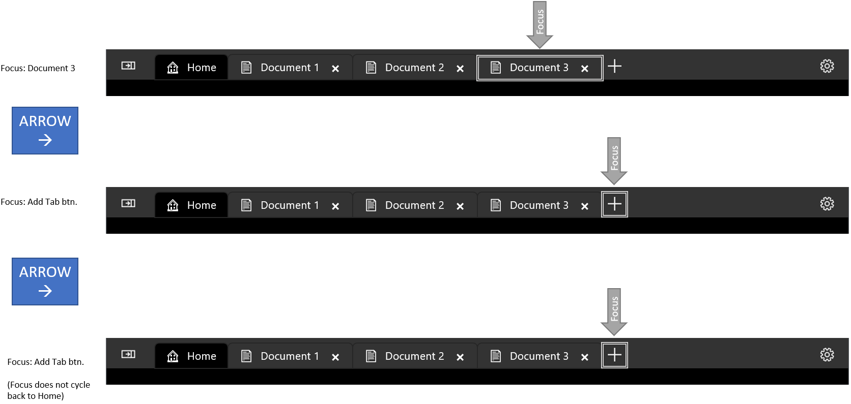 Arrow keys do not cycle focus