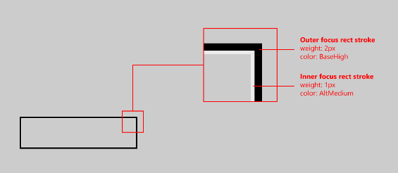 High visibility focus visual redlines