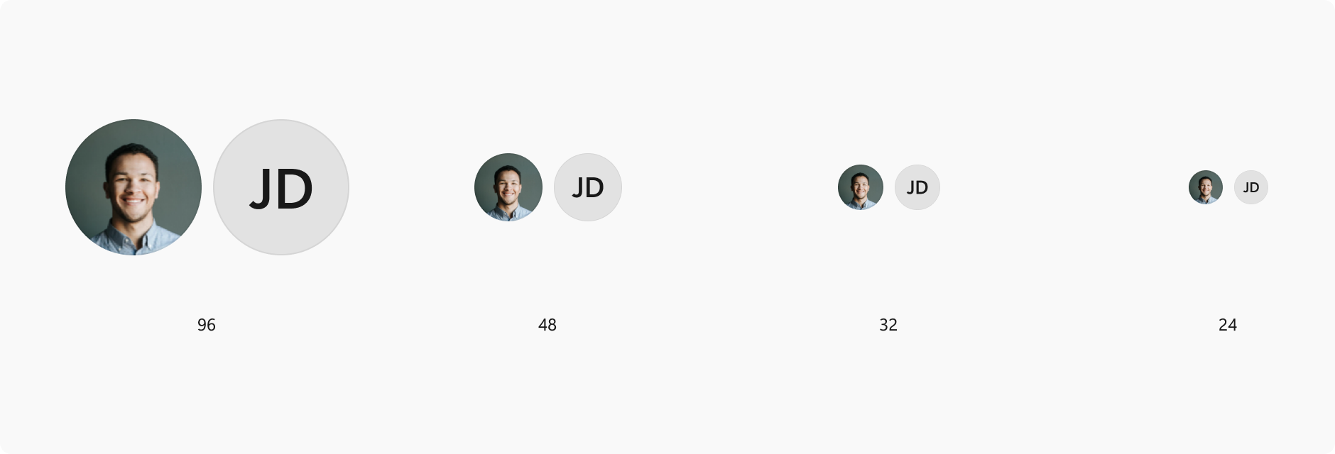 Four instances of a circular profile picture in descending sizes from left to right. The images are labeled "96", "48", "32", and "24".