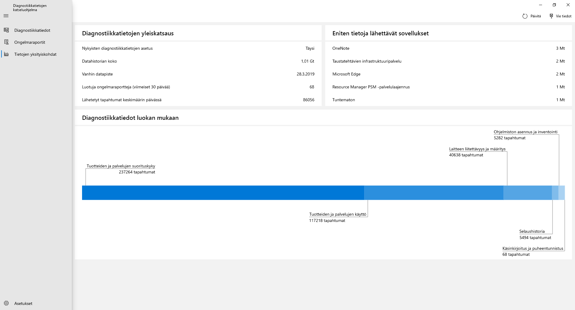 Diagnostiikkatietojen katseluohjelman Tietoni-sivulta saat yleiskatsauksen siitä, mitä tietoja olet jakanut Microsoftille.