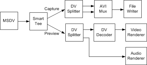 type-2 capture with preview