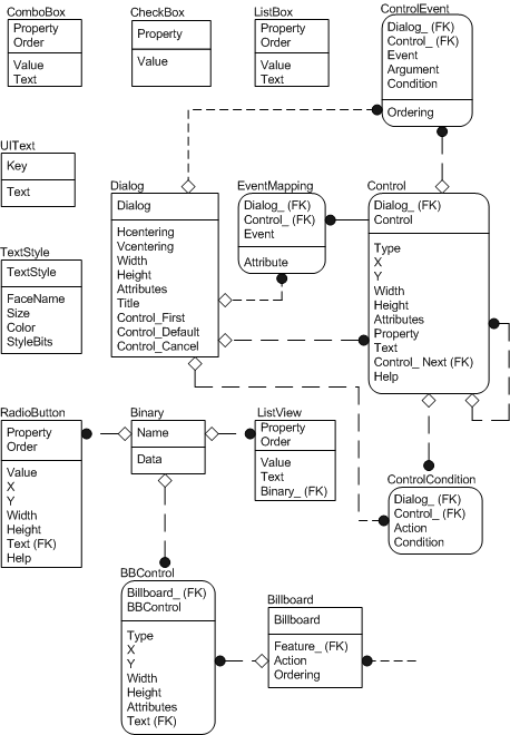 user interface schema