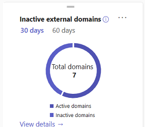 Capture d’écran montrant le nombre total de domaines autorisés.