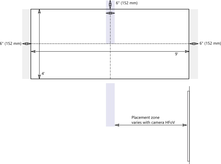 Diagramme de positionnement de la caméra de contenu.