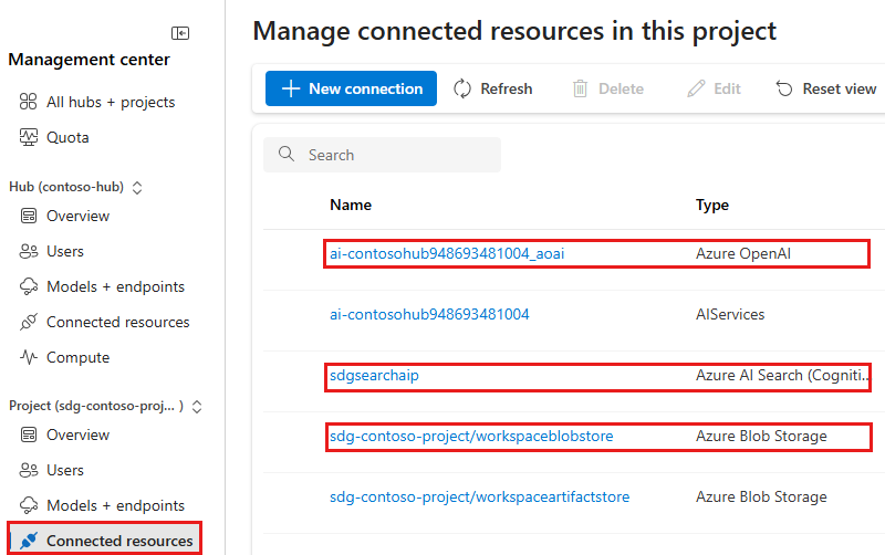 Capture d’écran montrant les ressources connectées devant être configurées.