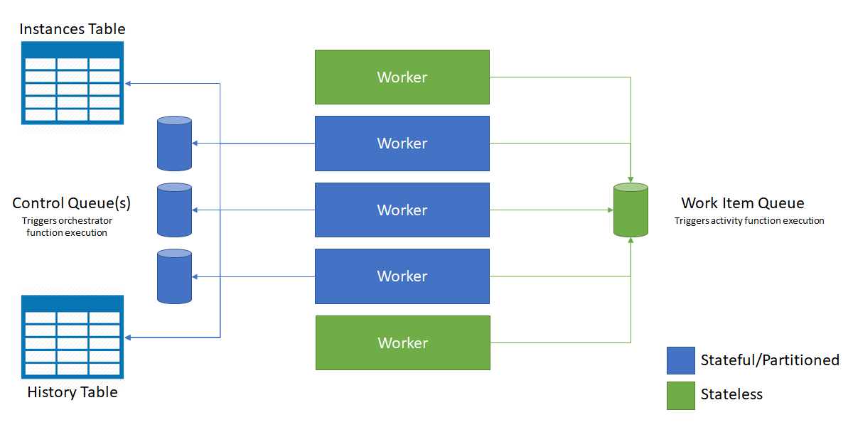 Diagramme de mise à l’échelle