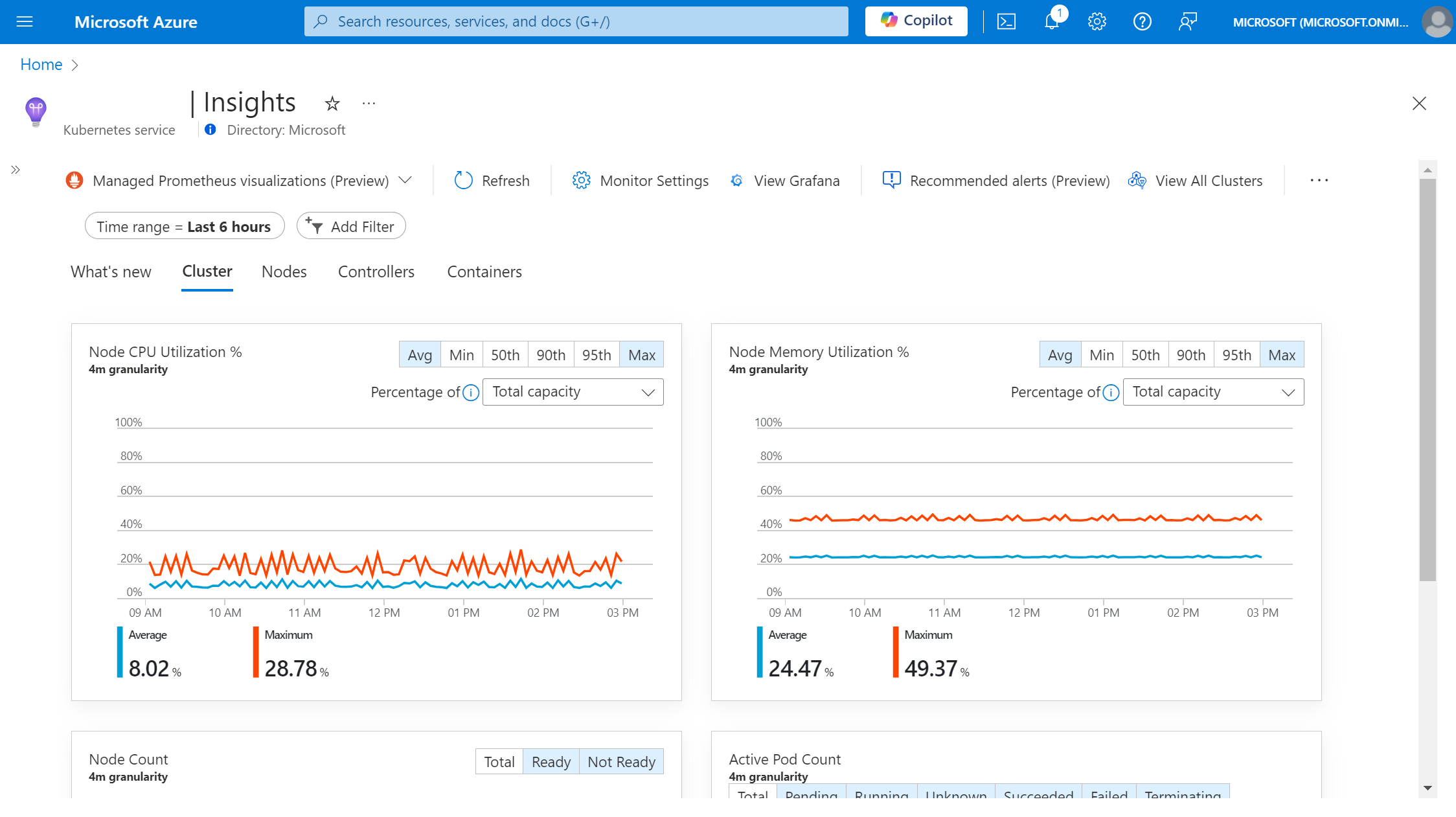 Capture d’écran du cluster AKS avec Container Insights basé sur Prometheus.