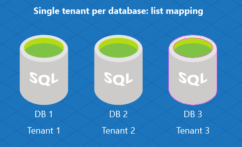 Mappage de liste