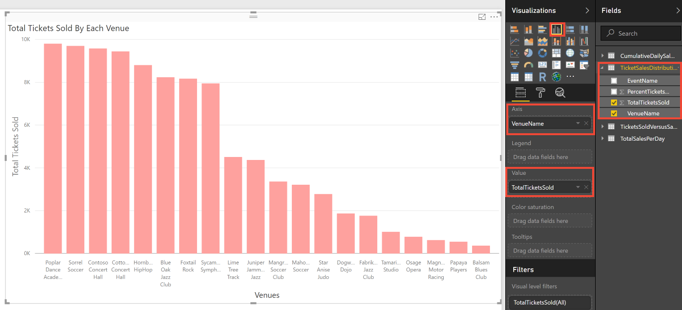 La capture d’écran présente une visualisation et des contrôles de Power BI pour la visualisation de données sur le côté droit.