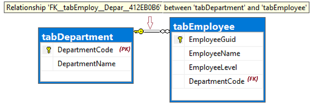 Diagramme affichant la clé étrangère