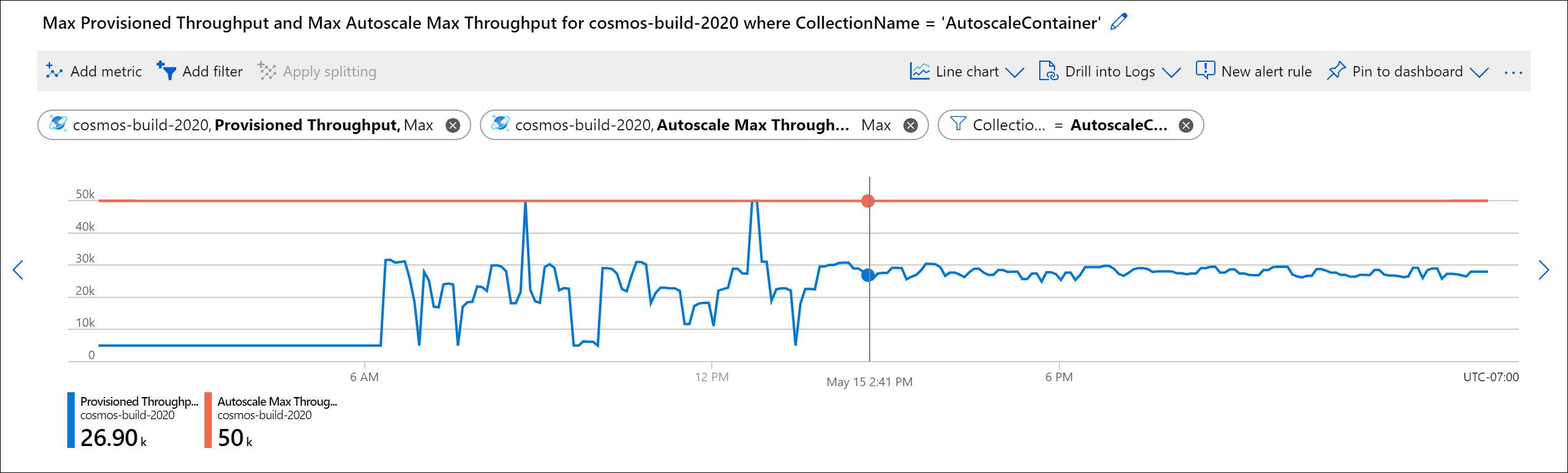 Capture d’écran d’exemple de charge de travail utilisant la mise à l’échelle automatique, avec une mise à l’échelle automatique de 50 000 RU/s maximum et un débit compris entre 5000 et 50 000 RU/s.