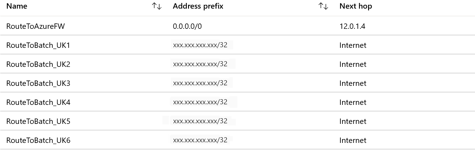 Paramètres des UDR Azure Batch