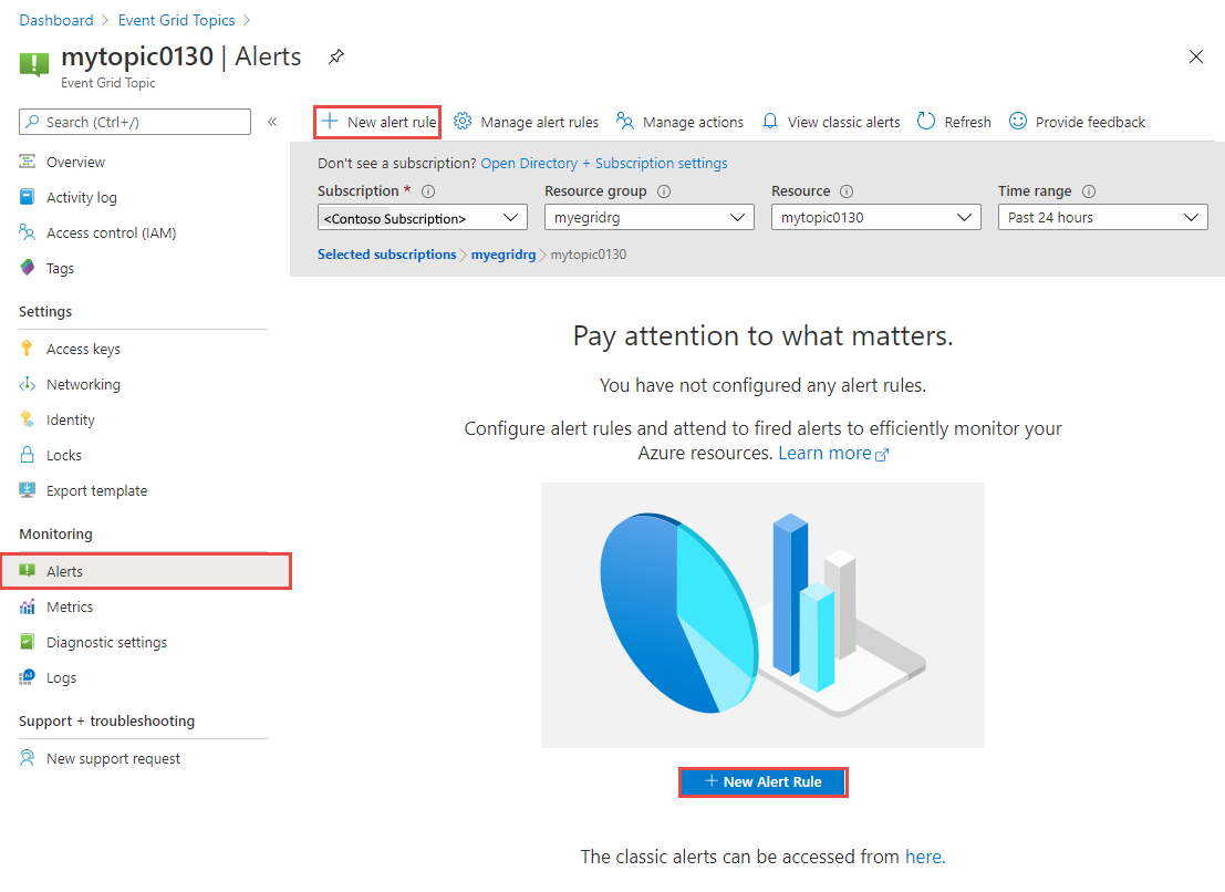 Page Alertes : bouton Nouvelle règle d’alerte