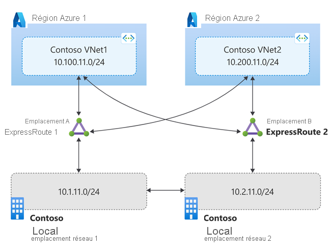 Diagramme de deux régions avec connectivité conforme à Operator Connect et Teams Phone Mobile.