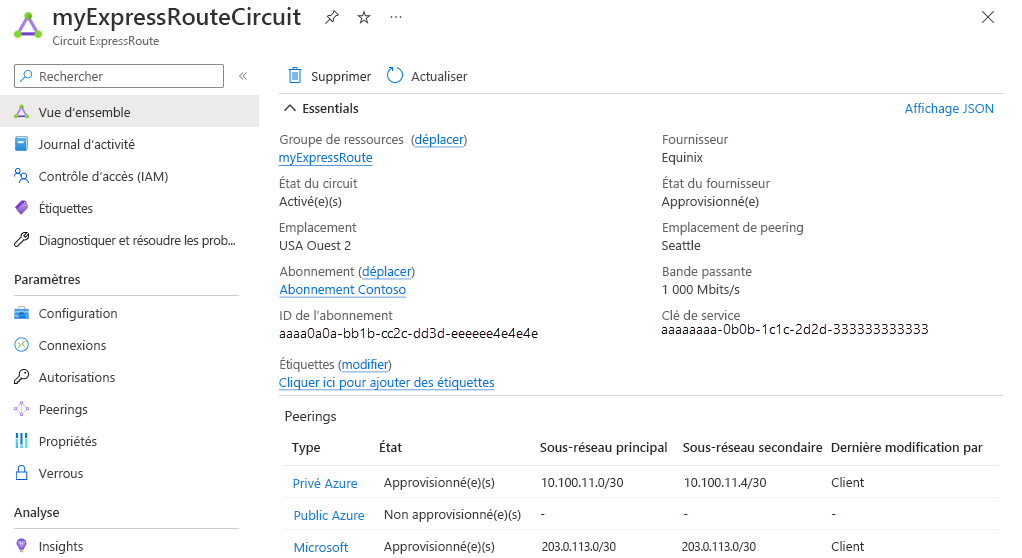 Capture d’écran de la page de vue d’ensemble d’un circuit ExpressRoute.