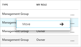 Capture d’écran du menu qui inclut l’option de déplacement d’un abonnement.