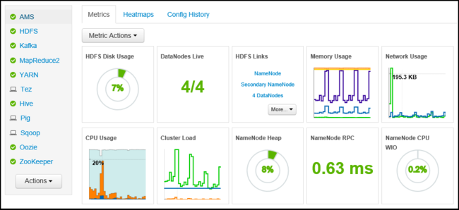 Apache Ambari dashboard with metrics.