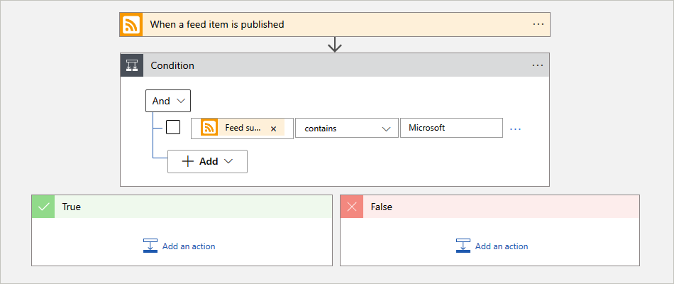 Capture d’écran montrant le workflow Consommation et les critères de condition complets.