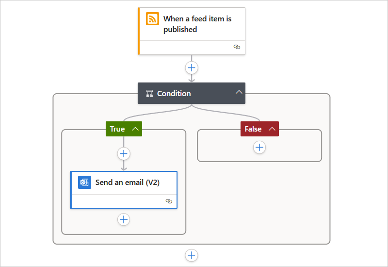 Capture d’écran montrant le workflow Standard et la condition avec les chemins d’accès true et false.