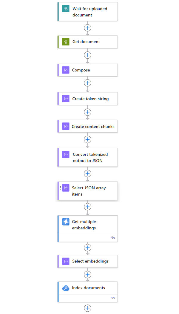 Capture d’écran montrant l’exemple de workflow complet.