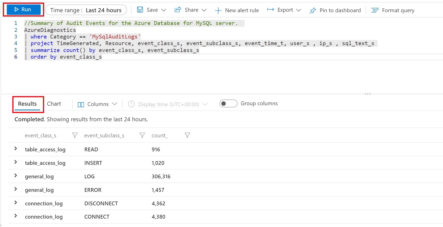 Capture d’écran d’un exemple de requête Log Analytics qui cherche à trouver un résumé des événements audités sur un serveur particulier.