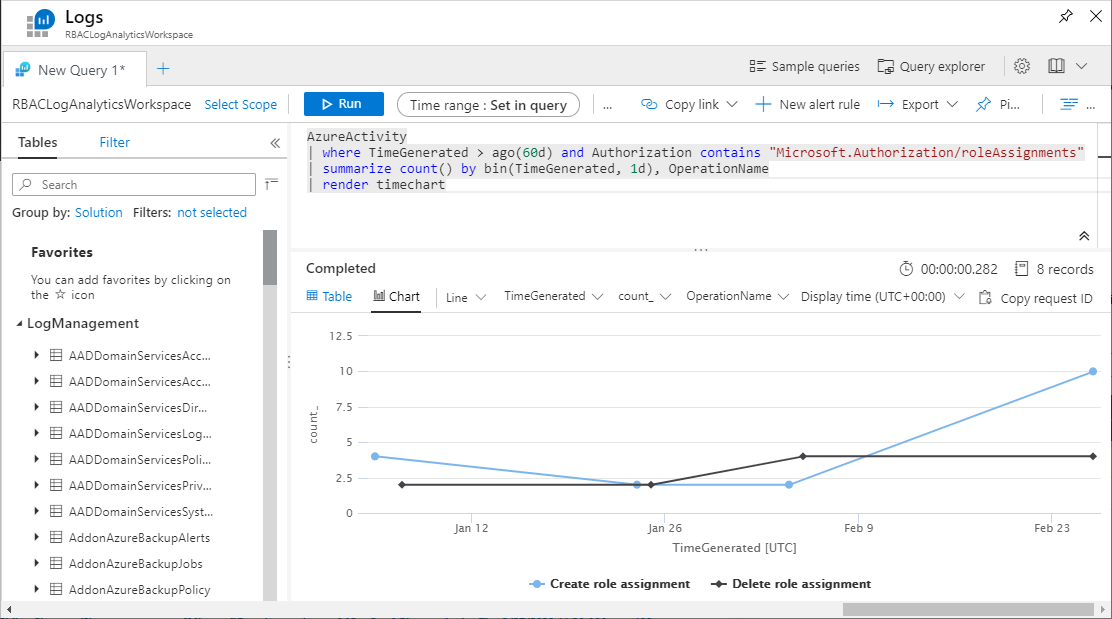 Journaux d’activité à l’aide du portail Analytique avancée : capture d’écran