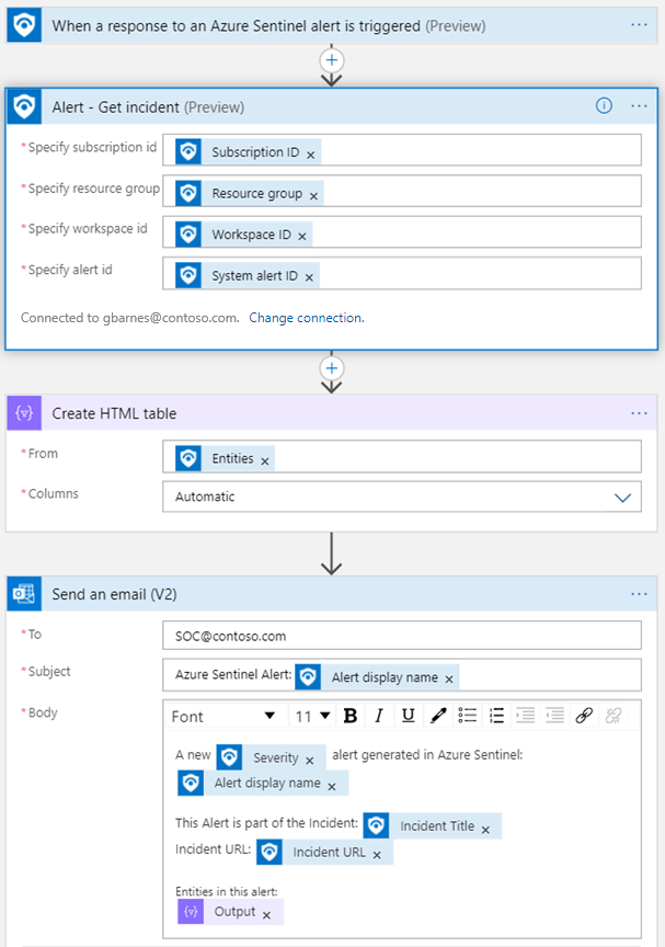 Capture d’écran d’un déclencheur d’alerte simple obtenir un exemple de flux d’incident.