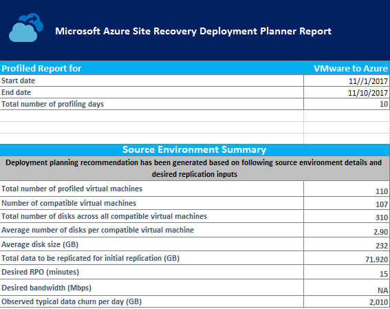 Résumé local de l’environnement VMware