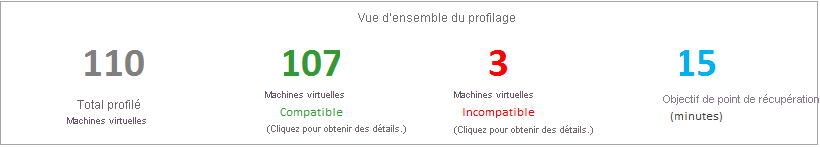 Résultats de profilage dans le Deployment planner