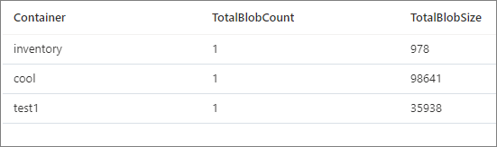 Capture d’écran de la sortie de l’exécution du script pour calculer le nombre et la taille totale des blobs.