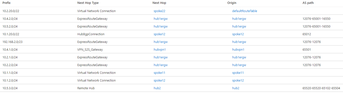 Capture d'écran des routes effectives dans le hub virtuel 1 en design bow tie avec Global Reach et préférence de routage ExpressRoute.