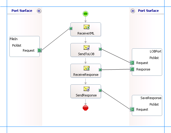 Orchestration pour insérer des valeurs de liste de sélection pour Siebel