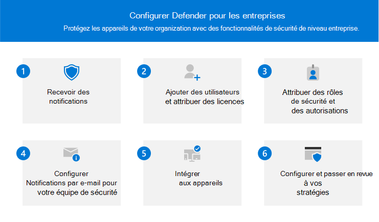 Vue d’ensemble du processus de configuration pour Microsoft Defender pour entreprises.