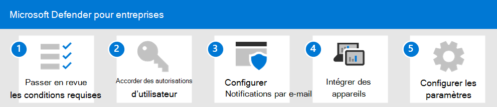 Processus d'installation et de configuration de Defender pour entreprise.