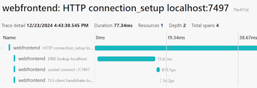 Étendues de la configuration de la connexion dans le tableau de bord Aspire