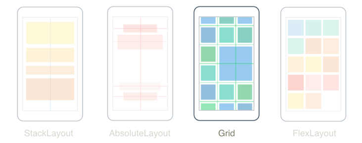 .NET MAUI Grid.