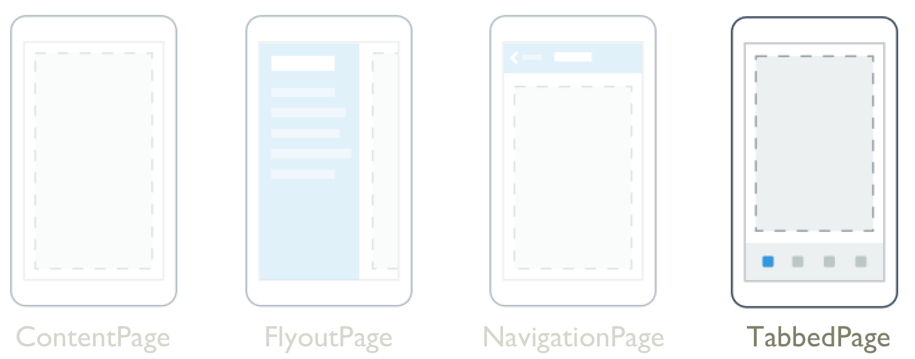 .NET MAUI TabbedPage.