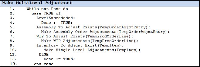 Résumé de l’algorithme d’ajustement des coûts pour report de l’assemblage.