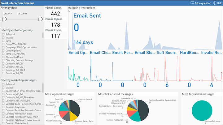 Chronologie des interactions de marketing par courrier électronique.