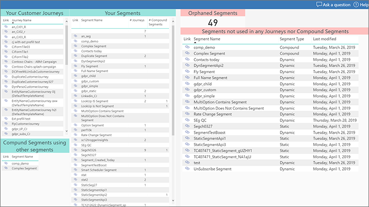 Rapport sur les segments orphelins.