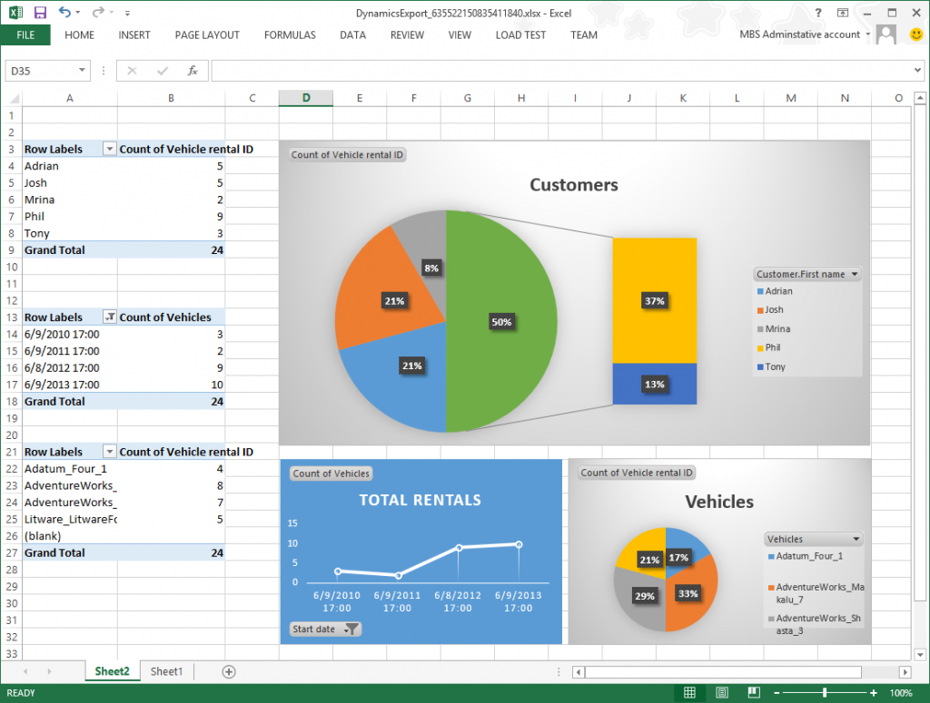 FMRentals analysis.