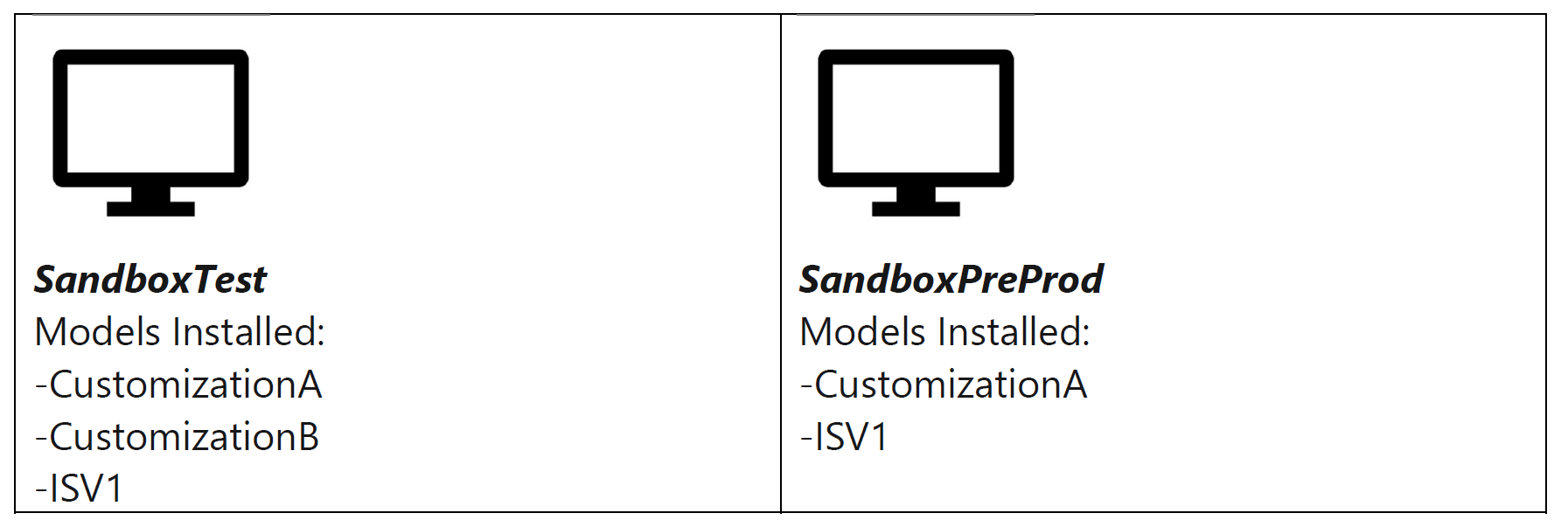 All-in-one deployable package comparison