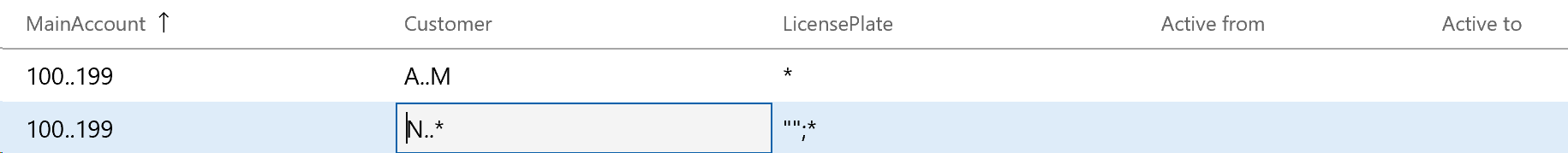 Basic structure and constraints for two accounts.