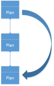 Copiez à partir d’un plan budgétaire.