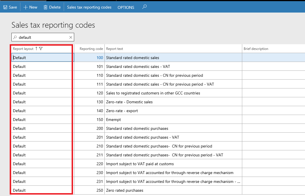 Examples of sales tax reporting codes.