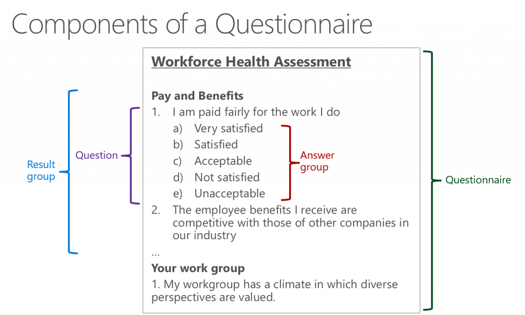 Composants du questionnaire.