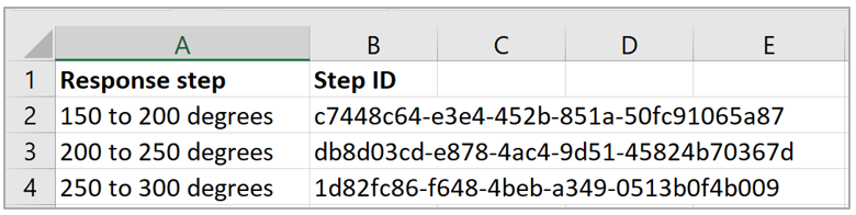 Feuille de calcul Excel avec les ID d’étapes copiés pour chaque étape de réponse.