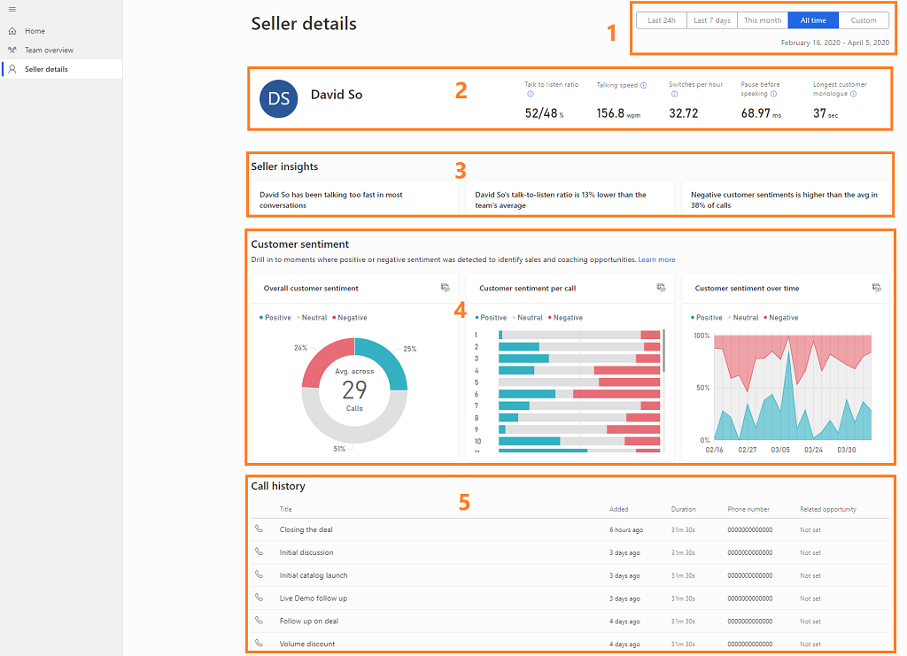 Vue des détails du vendeur sur les informations de conversation pour les vendeurs