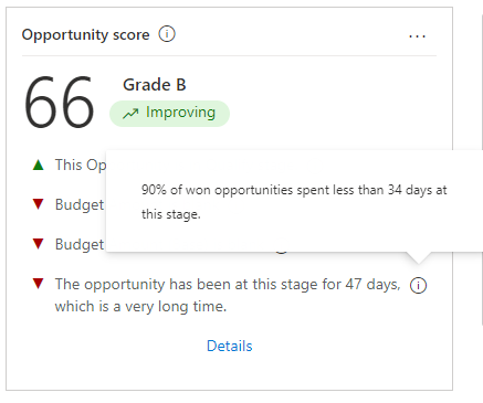 Capture d’écran du widget de notation prédictive avec le temps passé dans la phase et l’info-bulle