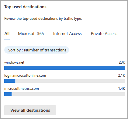 Capture d’écran du widget des destinations principales avec le champ du nombre de transactions en surbrillance.